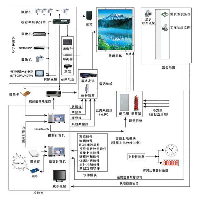 LED戶外高清大屏